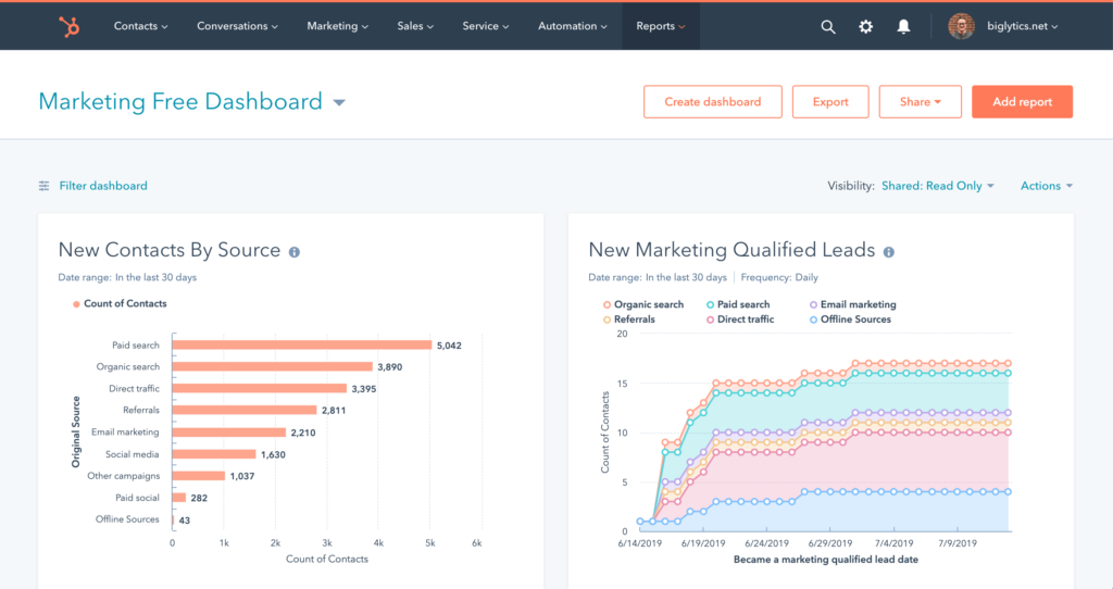 Hubspot Free Dashboard View