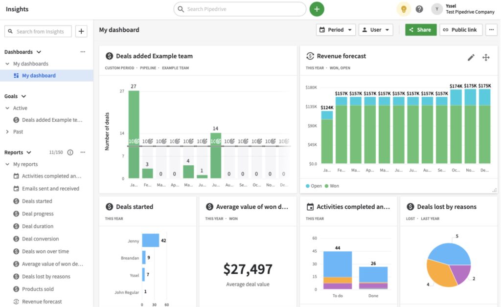 Pipedrive Insights Dashboard